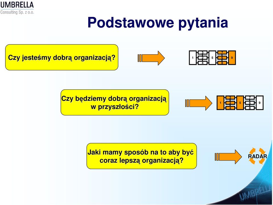 1 2 5 6 9 3 4 7 8 Czy będziemy dobrą organizacją