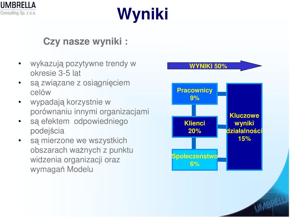 odpowiedniego podejścia są mierzone we wszystkich obszarach waŝnych z punktu widzenia