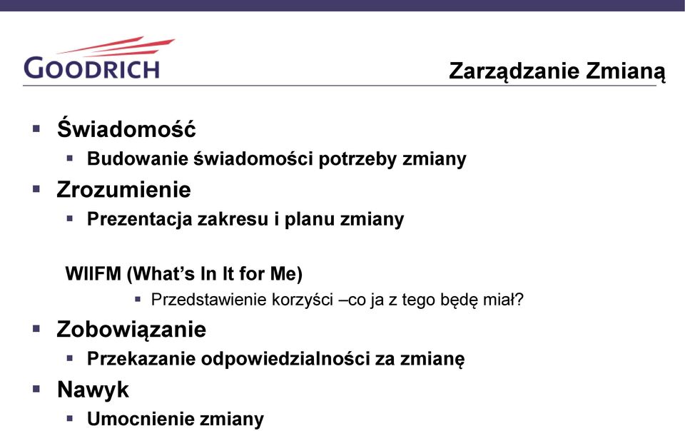 s In It for Me) Zobowiązanie Przedstawienie korzyści co ja z tego