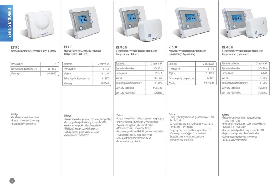 (1) A 0-230 V Zakres regulacji temperatury: 5-35 C 95x95x40 2 baterie АА Zasilanie odbiornika: 16 (5) A 0-230V Zakres regulacji temperatury: 5-35 C Wymiary nadajnika: 95x95x40 2 baterie АА 3 (1) A