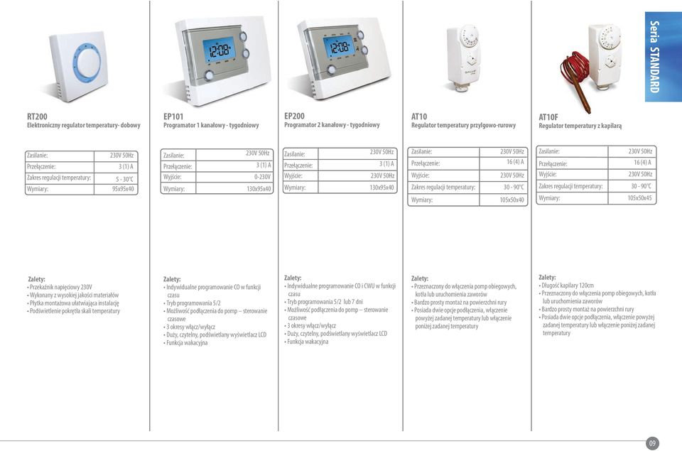 Zakres regulacji temperatury: 30-90 C 105x50x45 Przekaźnik napięciowy 230V Wykonany z wysokiej jakości materiałów Płytka montażowa ułatwiająca instalację Podświetlenie pokrętła skali temperatury