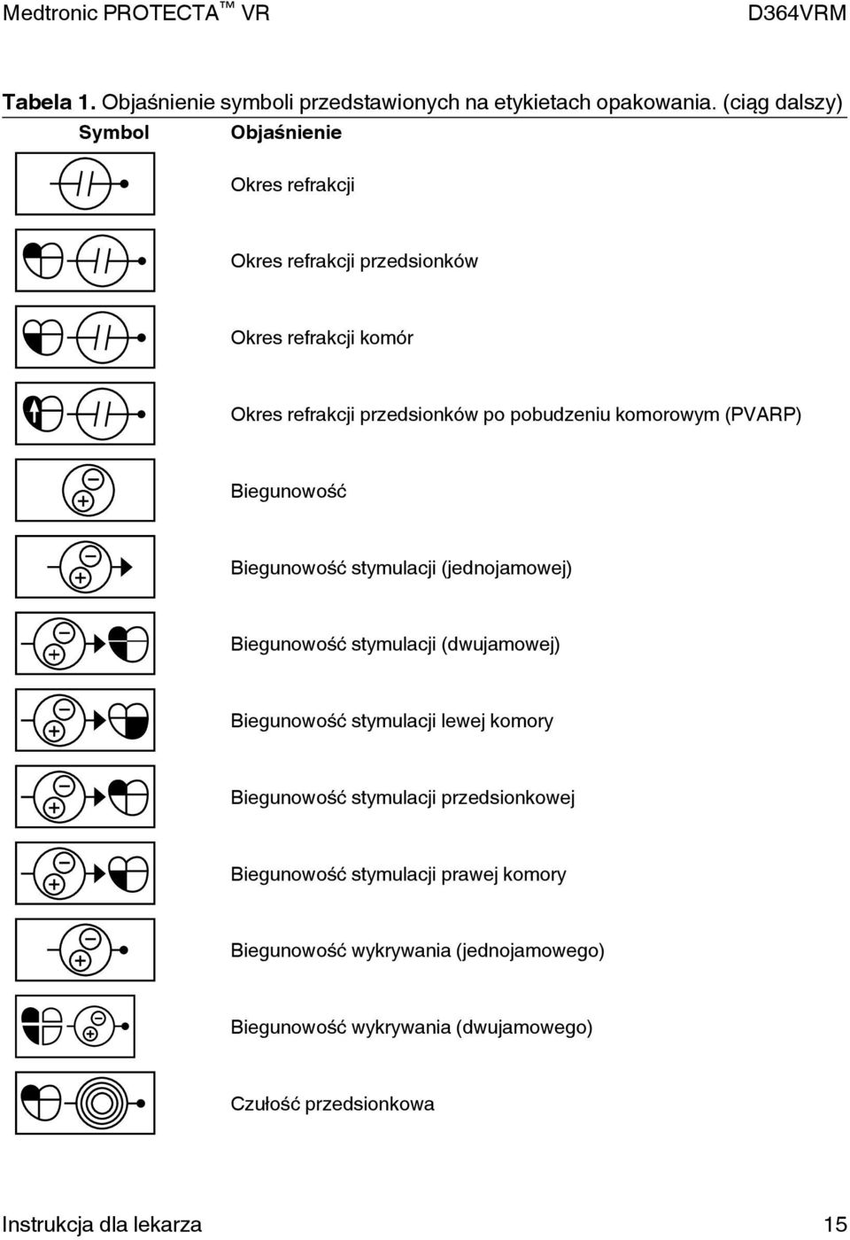 pobudzeniu komorowym (PVARP) Biegunowość Biegunowość stymulacji (jednojamowej) Biegunowość stymulacji (dwujamowej) Biegunowość stymulacji