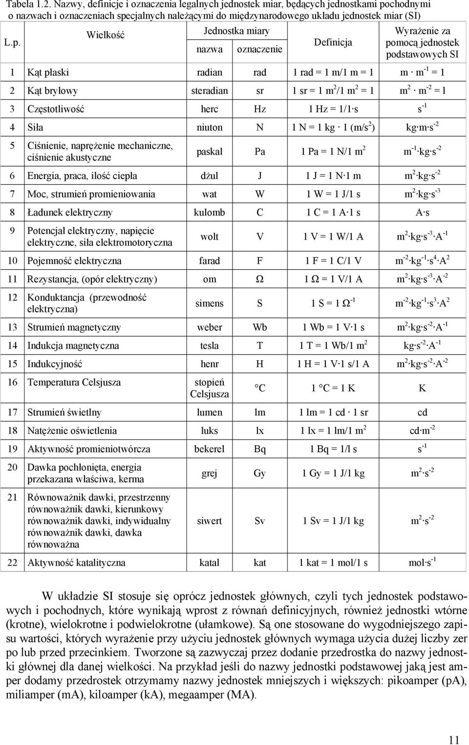 cjalnych należącymi do międzynarodowego układu jednostek miar (SI) L.p.
