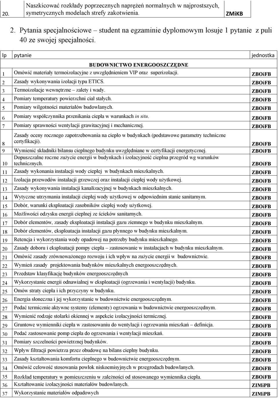 lp pytanie jednostka BUDOWNICTWO ENERGOOSZCZĘDNE 1 Omówić materiały termoizolacyjne z uwzględnieniem VIP oraz superizolacji. 2 Zasady wykonywania izolacji typu ETICS.