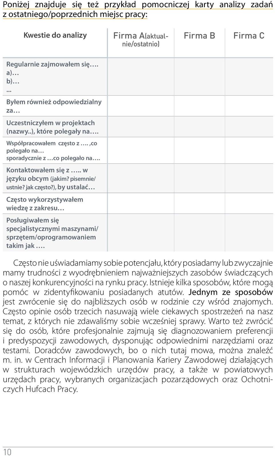 . w języku obcym (jakim? pisemnie/ ustnie? jak często?), by ustalać Często wykorzystywałem wiedzę z zakresu Posługiwałem się specjalistycznymi maszynami/ sprzętem/oprogramowaniem takim jak.