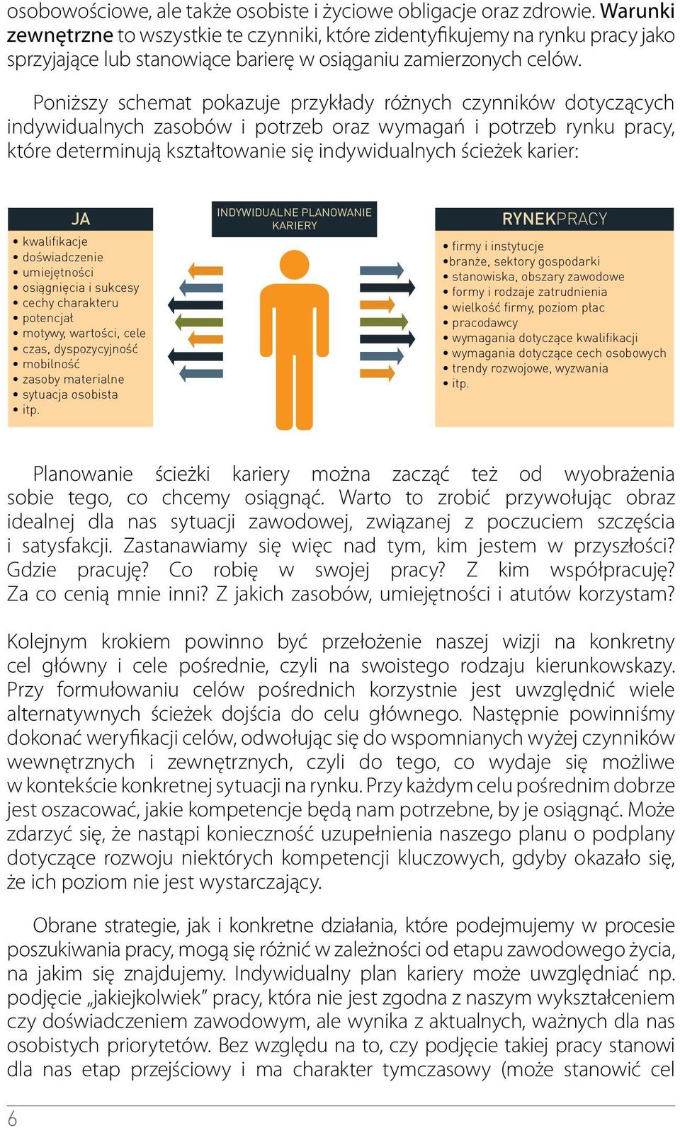 Poniższy schemat pokazuje przykłady różnych czynników dotyczących indywidualnych zasobów i potrzeb oraz wymagań i potrzeb rynku pracy, które determinują kształtowanie się indywidualnych ścieżek