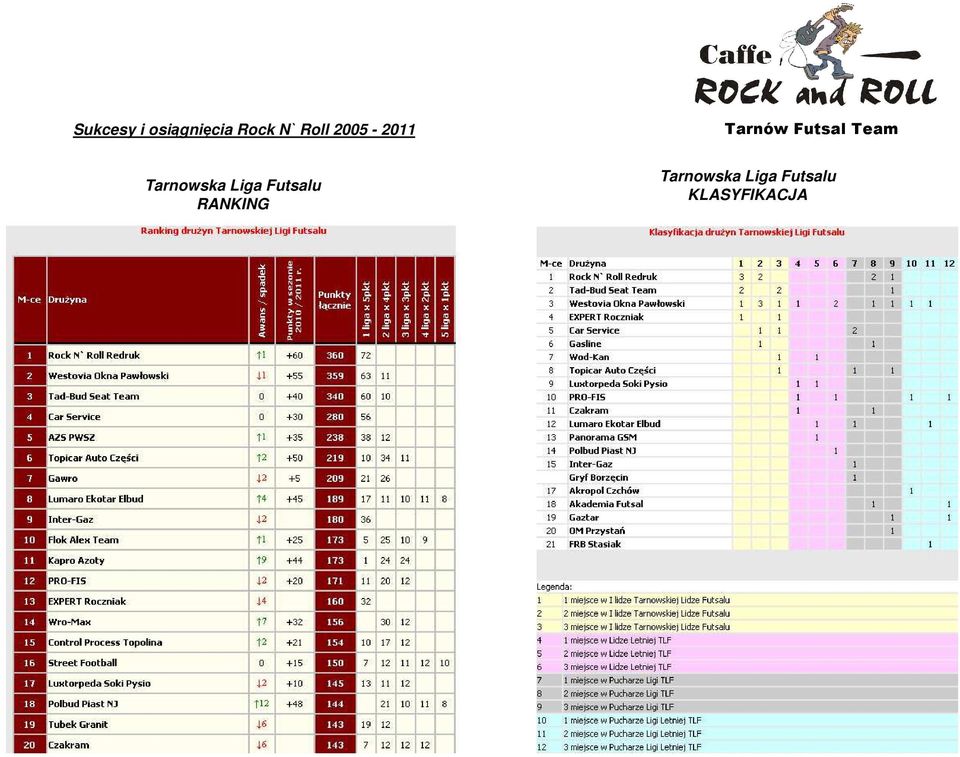 Liga Futsalu RANKING