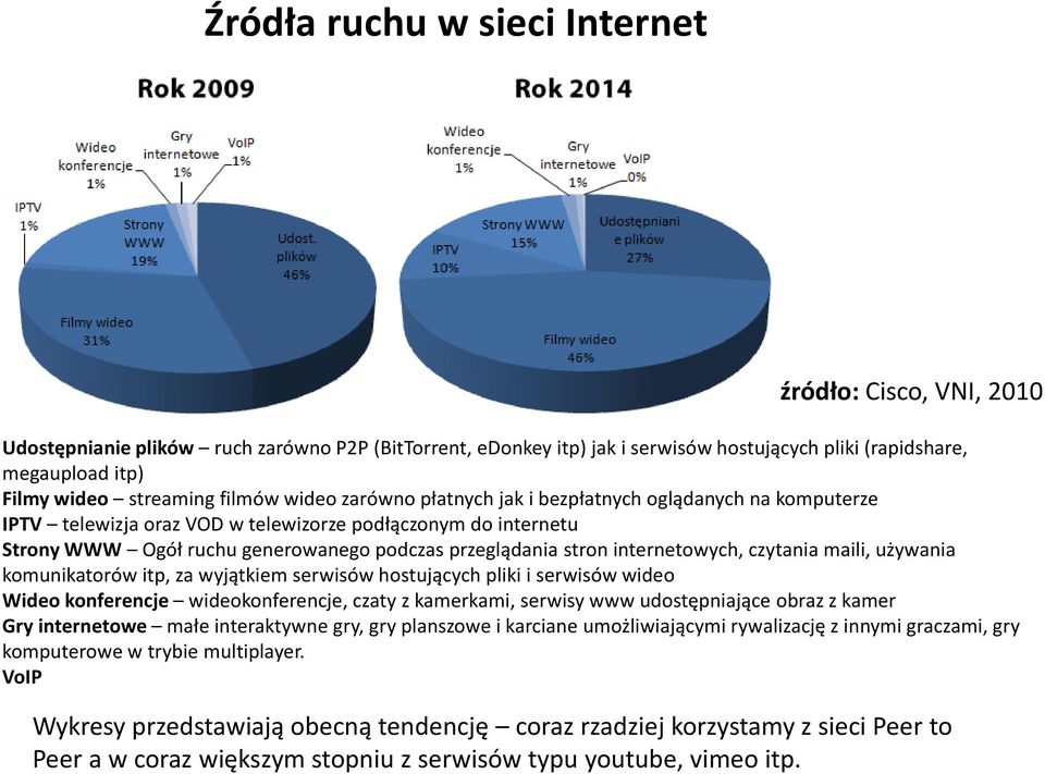 przeglądania stron internetowych, czytania maili, używania komunikatorów itp, za wyjątkiem serwisów hostujących pliki i serwisów wideo Wideo konferencje wideokonferencje, czaty z kamerkami, serwisy