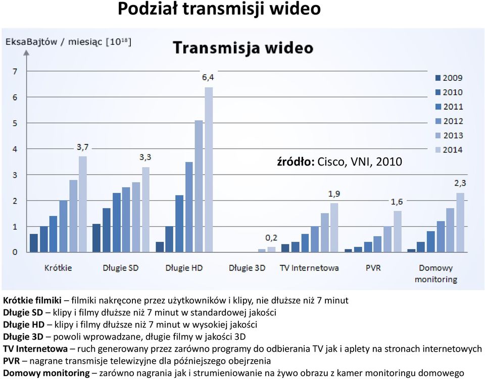 wprowadzane, długie filmy w jakości 3D TV Internetowa ruch generowany przez zarówno programy do odbierania TV jak i aplety na stronach internetowych