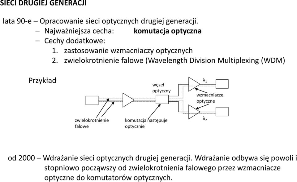 zwielokrotnienie falowe (Wavelength Division Multiplexing (WDM) Przykład węzeł optyczny λ 1 wzmacniacze optyczne zwielokrotnienie