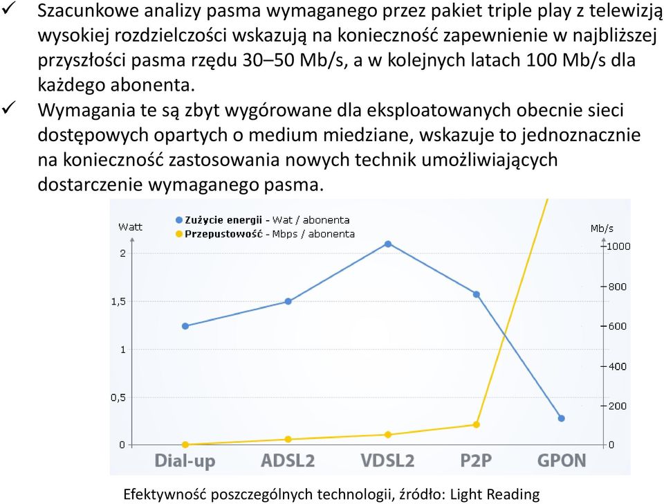 Wymagania te są zbyt wygórowane dla eksploatowanych obecnie sieci dostępowych opartych o medium miedziane, wskazuje to