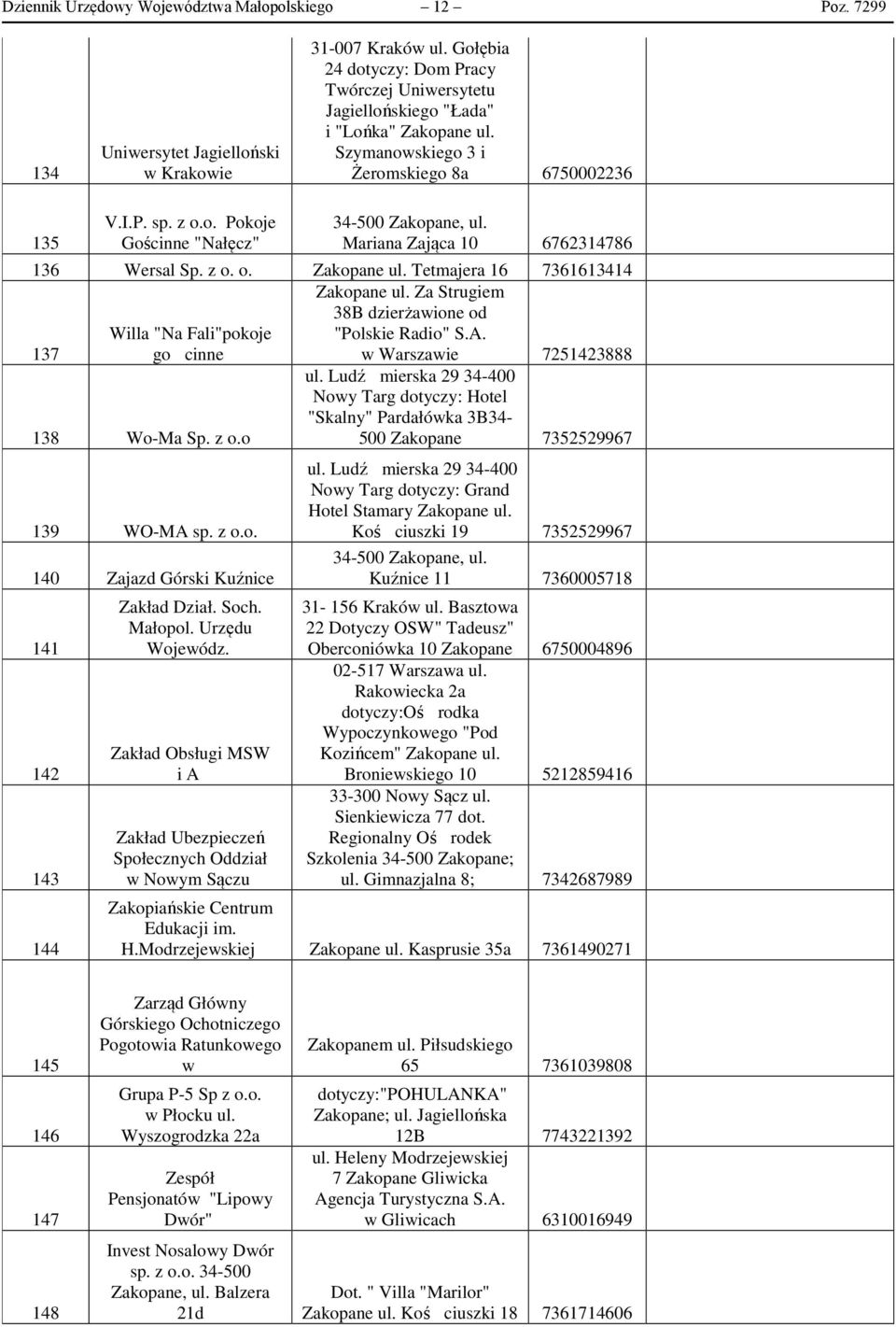 Mariana Zająca 10 6762314786 136 Wersal Sp. z o. o. Zakopane ul. Tetmajera 16 7361613414 Zakopane ul. Za Strugiem 38B dzierżawione od "Polskie Radio" S.A. 138 Wo-Ma Sp. z o.o 139 WO-MA sp. z o.o. 140 Zajazd Górski Kuźnice 141 142 143 144 Zakład Dział.