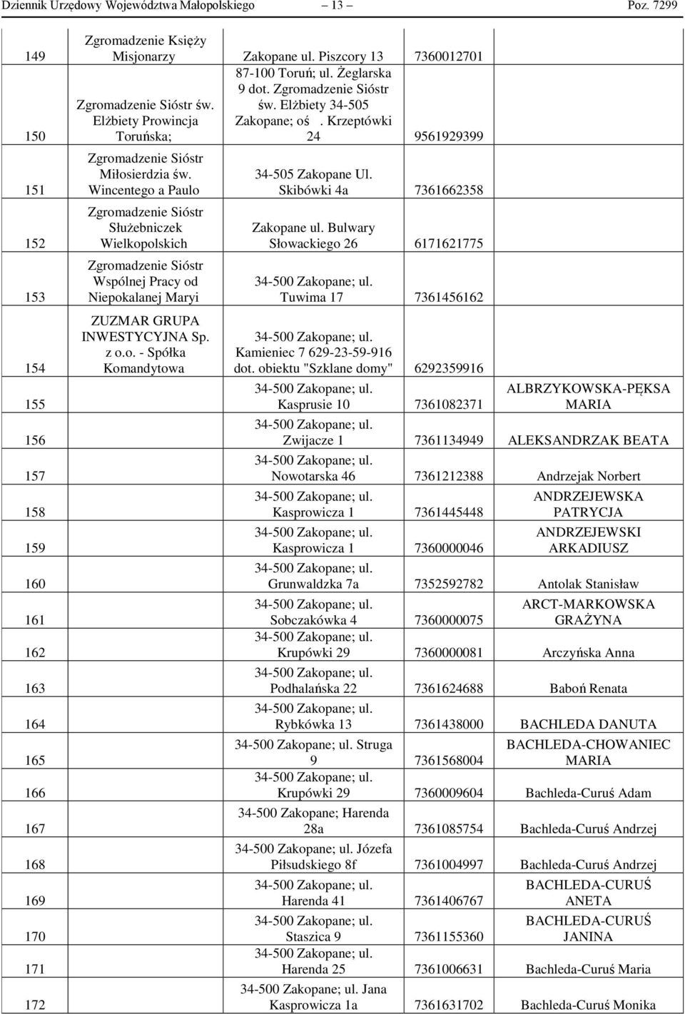 Krzeptówki Toruńska; 24 9561929399 Zgromadzenie Sióstr Miłosierdzia św.