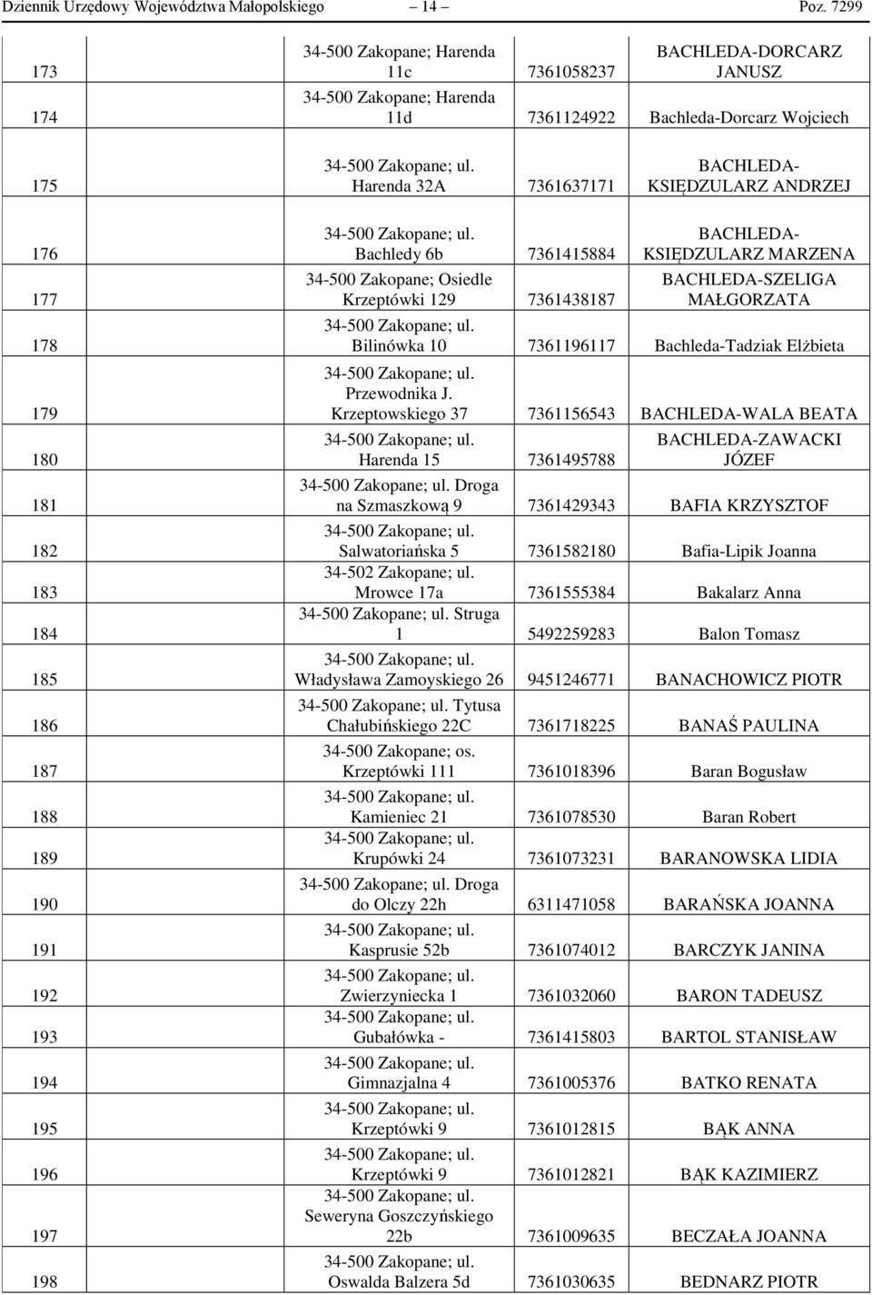 184 185 186 187 188 189 190 191 192 193 194 195 196 197 198 Bachledy 6b 7361415884 Osiedle Krzeptówki 129 7361438187 BACHLEDA- KSIĘDZULARZ MARZENA BACHLEDA-SZELIGA MAŁGORZATA Bilinówka 10 7361196117