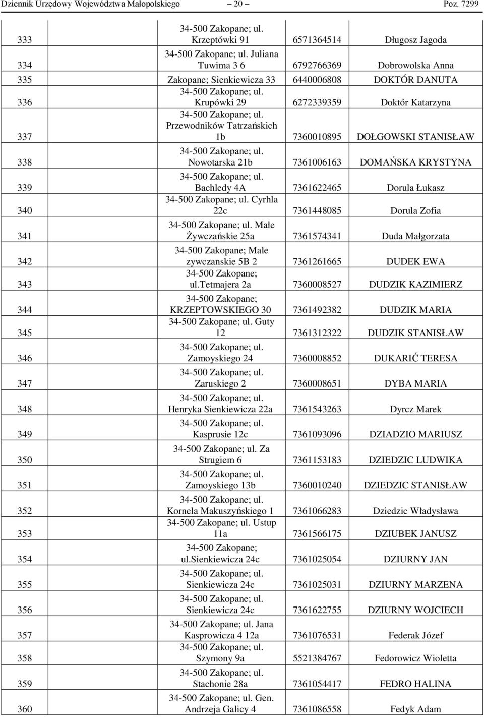 337 Przewodników Tatrzańskich 1b 7360010895 DOŁGOWSKI STANISŁAW 338 339 340 341 342 343 344 345 346 347 348 349 350 351 352 353 354 355 356 357 358 359 360 Nowotarska 21b 7361006163 DOMAŃSKA KRYSTYNA