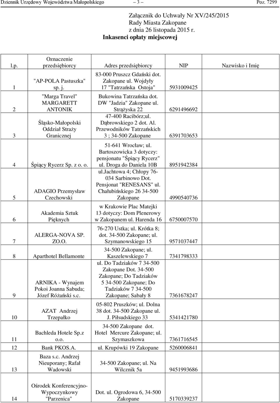 c. AZAT Andrzej Trzepałko Bachleda Hotele Sp.z o.o. 83-000 Pruszcz Gdański dot. Zakopane ul. Wojdyły 17 "Tatrzańska Ostoja" 5931009425 Bukowina Tatrzańska dot. DW "Jadzia" Zakopane ul.