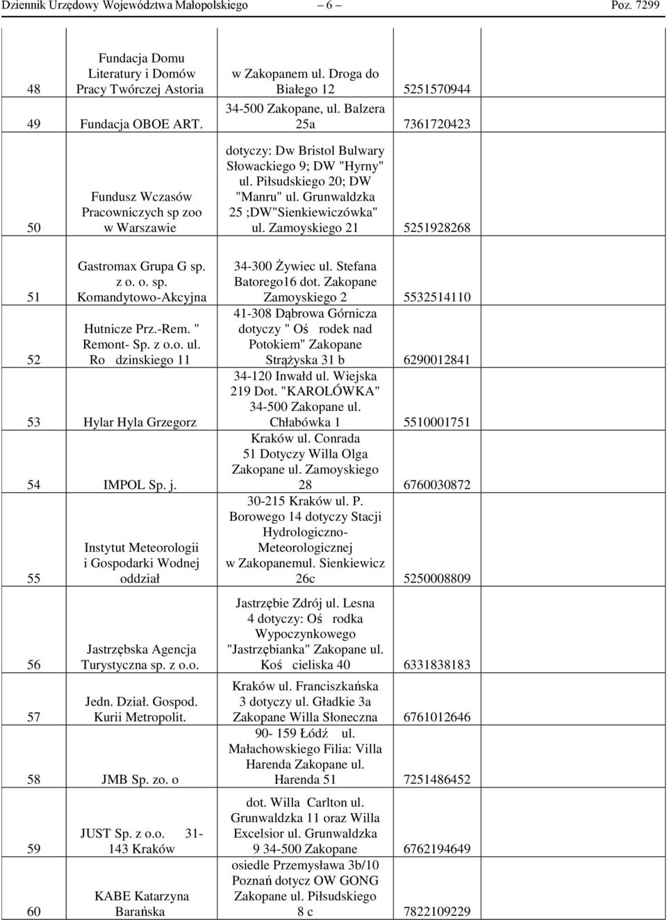 Piłsudskiego 20; DW "Manru" ul. Grunwaldzka 25 ;DW"Sienkiewiczówka" ul. Zamoyskiego 21 5251928268 51 52 Gastromax Grupa G sp. z o. o. sp. Komandytowo-Akcyjna Hutnicze Prz.-Rem. " Remont- Sp. z o.o. ul. Ro dzinskiego 11 53 Hylar Hyla Grzegorz 54 IMPOL Sp.