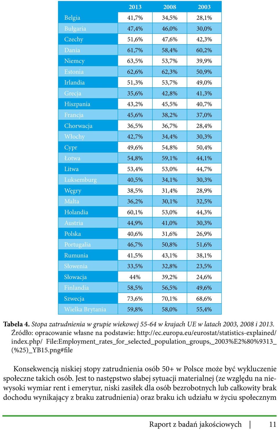 44,7% Luksemburg 40,5% 34,1% 30,3% Węgry 38,5% 31,4% 28,9% Malta 36,2% 30,1% 32,5% Holandia 60,1% 53,0% 44,3% Austria 44,9% 41,0% 30,3% Polska 40,6% 31,6% 26,9% Portugalia 46,7% 50,8% 51,6% Rumunia