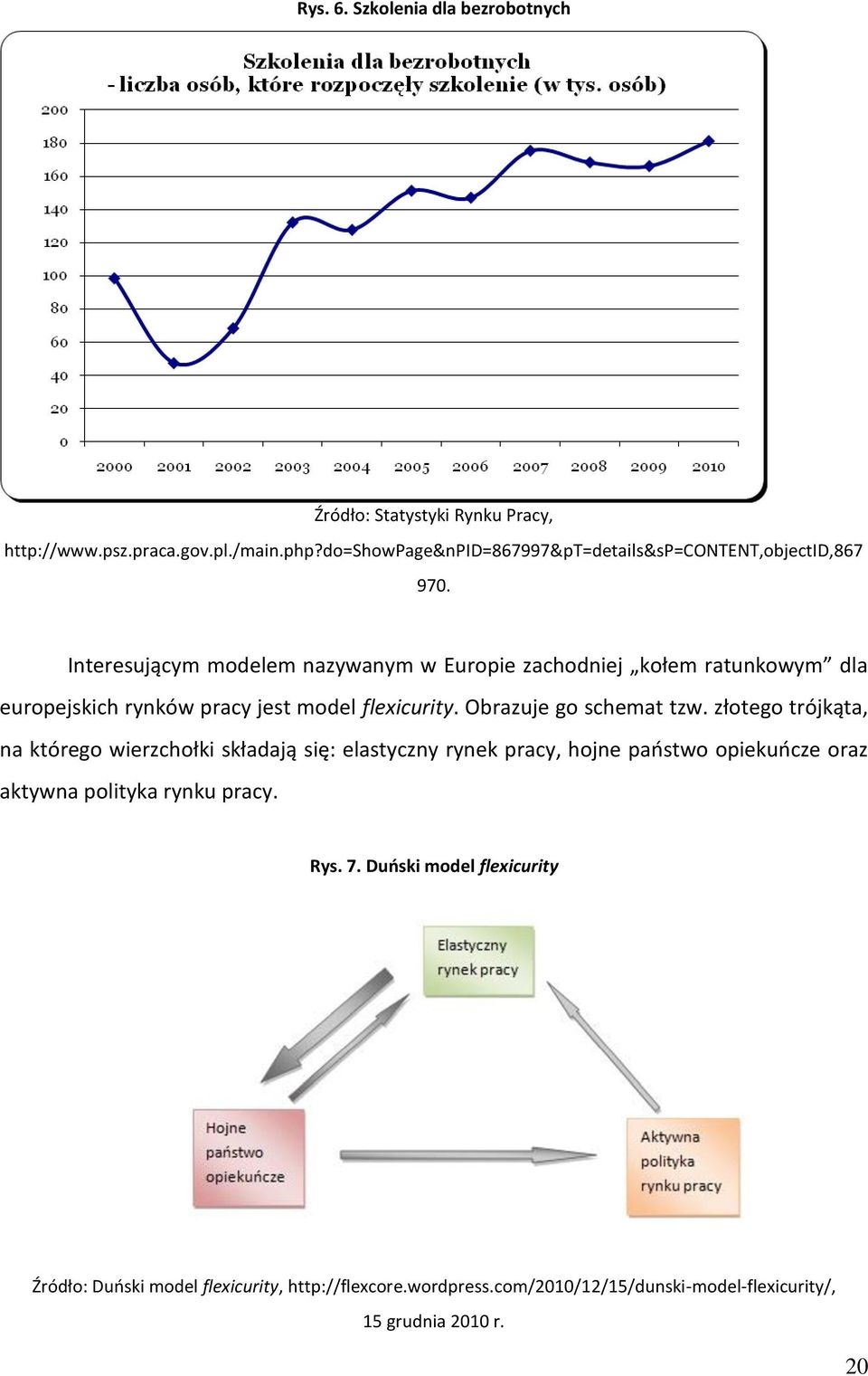 Interesującym modelem nazywanym w Europie zachodniej kołem ratunkowym dla europejskich rynków pracy jest model flexicurity. Obrazuje go schemat tzw.