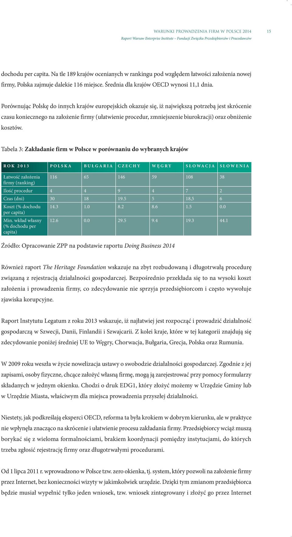 Porównując Polskę do innych krajów europejskich okazuje się, iż największą potrzebą jest skrócenie czasu koniecznego na założenie firmy (ułatwienie procedur, zmniejszenie biurokracji) oraz obniżenie