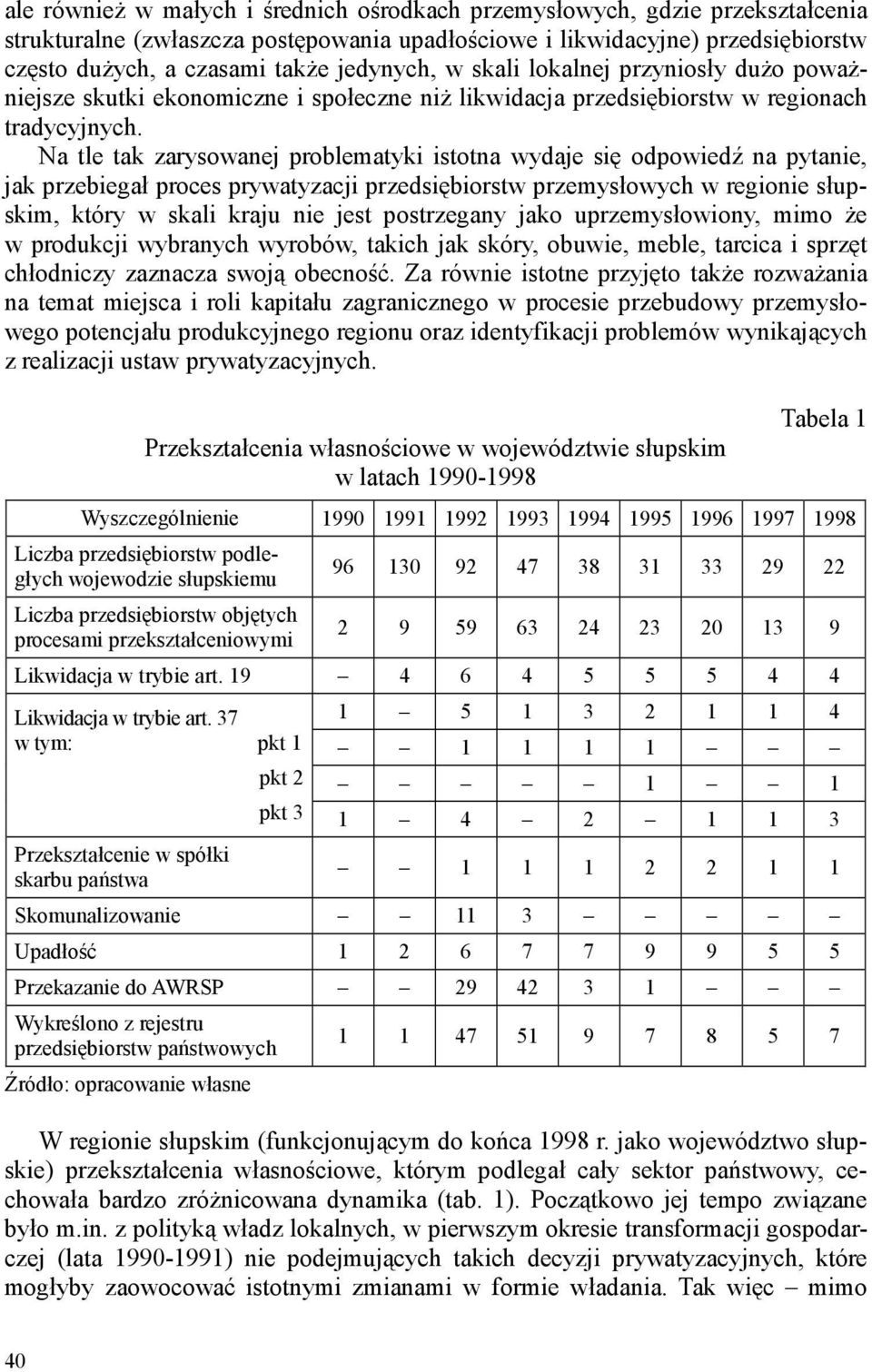 Na tle tak zarysowanej problematyki istotna wydaje się odpowiedź na pytanie, jak przebiegał proces prywatyzacji przedsiębiorstw przemysłowych w regionie słupskim, który w skali kraju nie jest