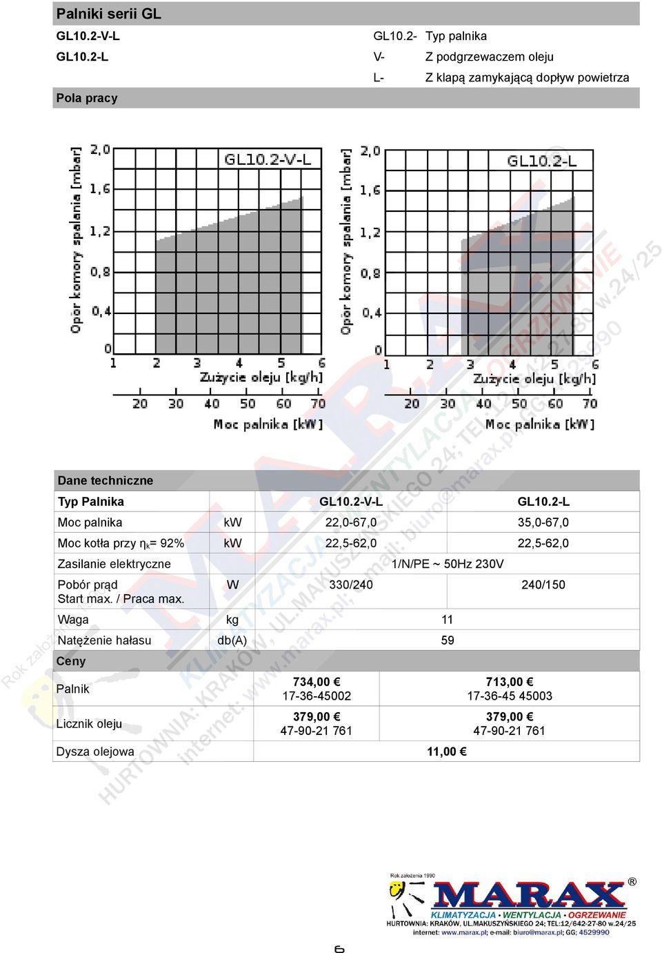 2-L Moc palnika kw 22,0-67,0 35,0-67,0 Moc kotła przy ƞ k= 92% kw 22,5-62,0 22,5-62,0 Pobór prąd Start max.