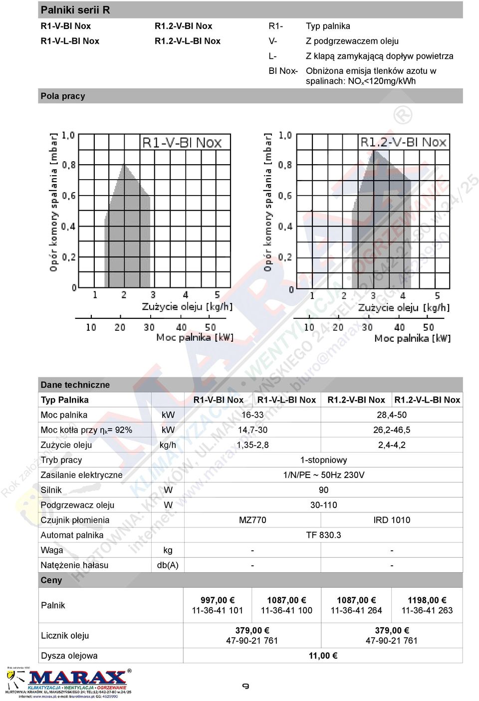 Nox R1.2-V-BI Nox R1.