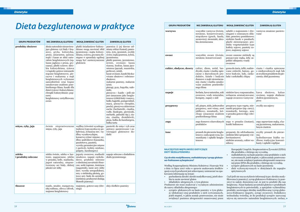 kasza jaglana z prosa, gryczana), płatki ryżowe; skrobia kukurydziana, ryżowa i z tapioki; gotowe mieszanki mączne bezglutenowe, pieczywo i makarony z mąk bezglutenowych wykonane samodzielnie oraz