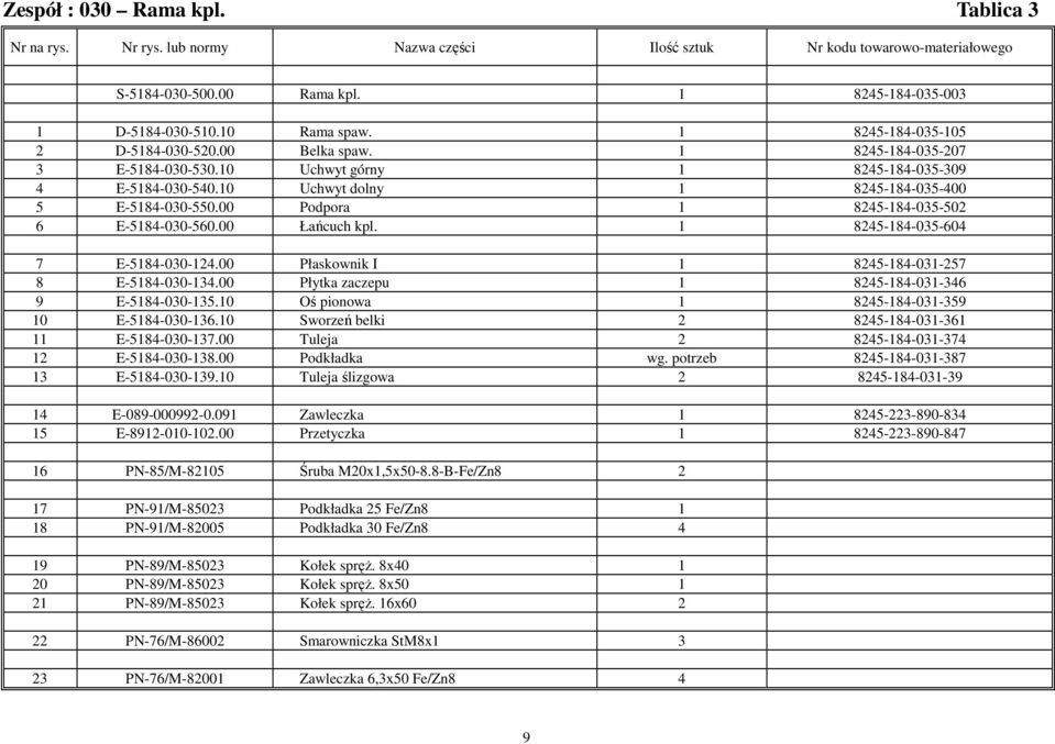 00 Podpora 1 8245-184-035-502 6 E-5184-030-560.00 Łańcuch kpl. 1 8245-184-035-604 7 E-5184-030-124.00 Płaskownik I 1 8245-184-031-257 8 E-5184-030-134.