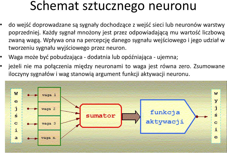 Wpływa ona na percepcję danego sygnału wejściowego i jego udział w tworzeniu sygnału wyjściowego przez neuron.