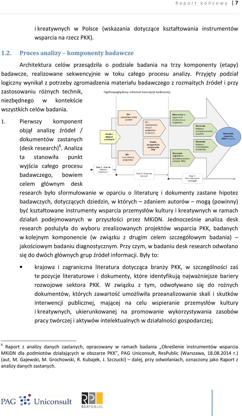 Przyjęty podział logiczny wynikał z potrzeby zgromadzenia materiału badawczego z rozmaitych źródeł i przy zastosowaniu różnych technik, niezbędnego w kontekście wszystkich celów badania. 1.