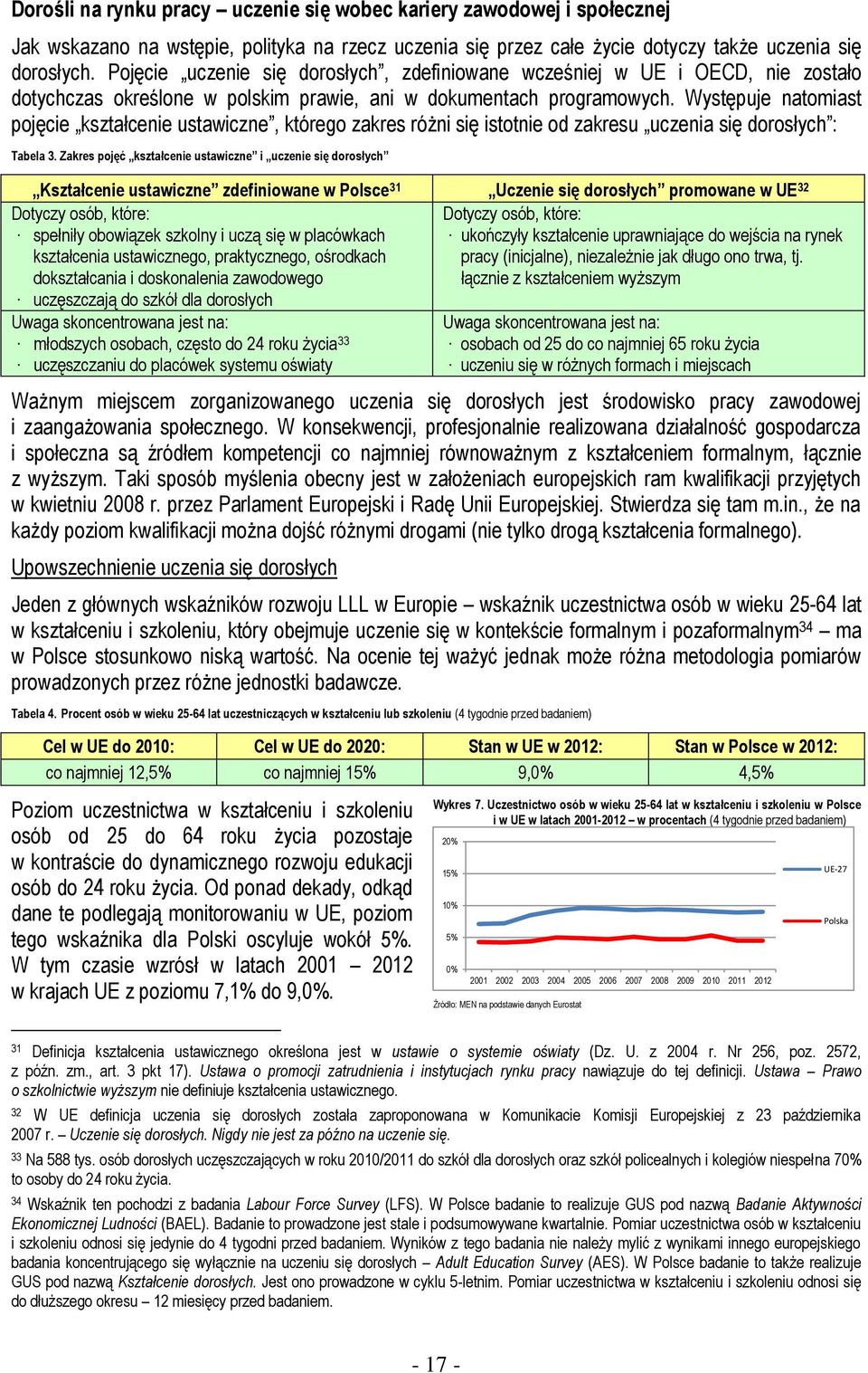 Występuje natomiast pojęcie kształcenie ustawiczne, którego zakres różni się istotnie od zakresu uczenia się dorosłych : Tabela 3.