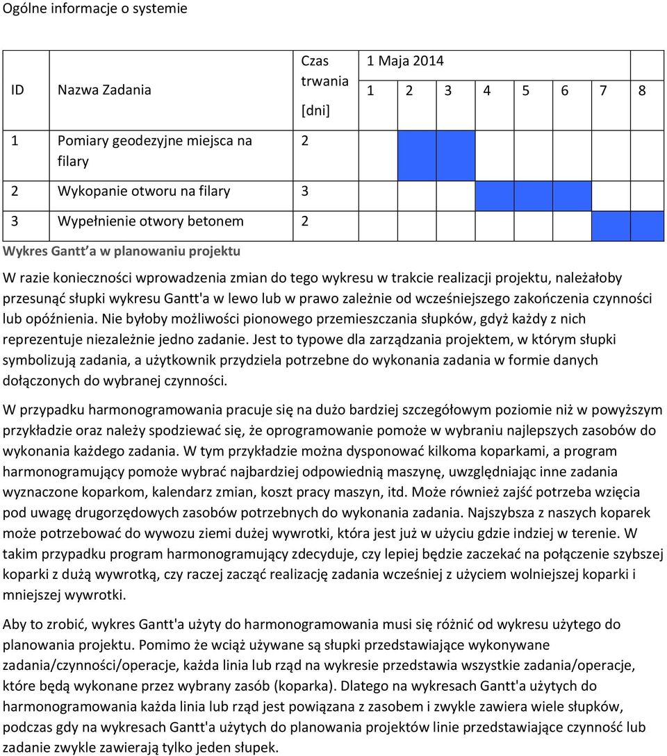 czynności lub opóźnienia. Nie byłoby możliwości pionowego przemieszczania słupków, gdyż każdy z nich reprezentuje niezależnie jedno zadanie.