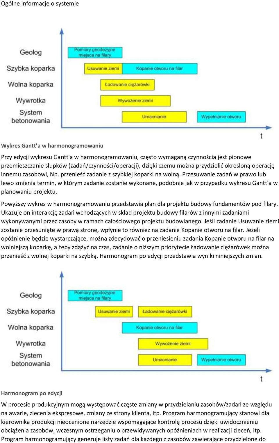 Przesuwanie zadań w prawo lub lewo zmienia termin, w którym zadanie zostanie wykonane, podobnie jak w przypadku wykresu Gantt'a w planowaniu projektu.