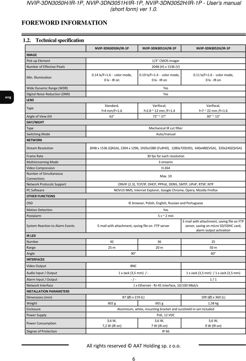 Technical specification NVIP-3DN3050H/IR-1P NVIP-3DN3051H/IR-1P NVIP-3DN3052H/IR-1P IMAGE Pick-up Element 1/3 CMOS imager Number of Effective Pixels 2048 (H) x 1536 (V) Min. Illumination 0.14 lx/f=1.