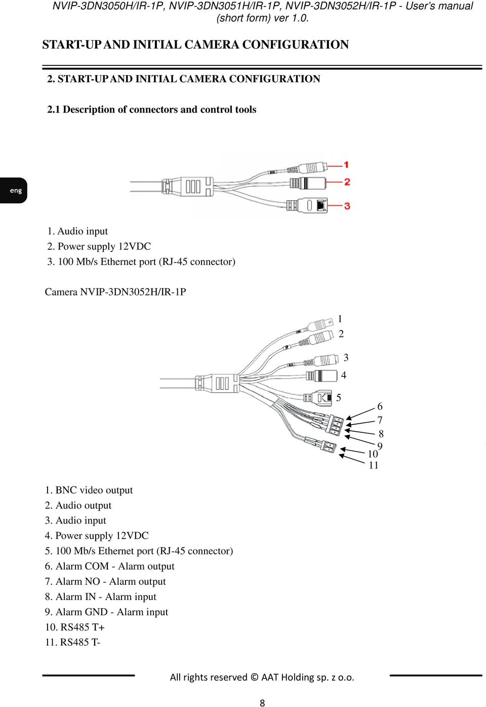 1 Description of connectors and control tools IP camera 230 VAC / 12 VDC power supply Accessories bag Short version of user s manual 1. Audio CD input containing manual and software 2.