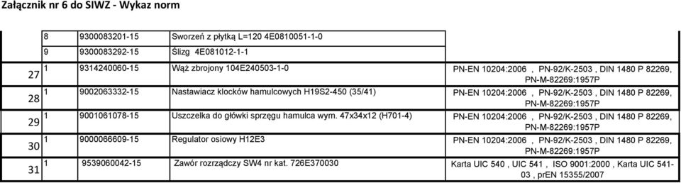 9001061078-15 Uszczelka do główki sprzęgu hamulca wym.