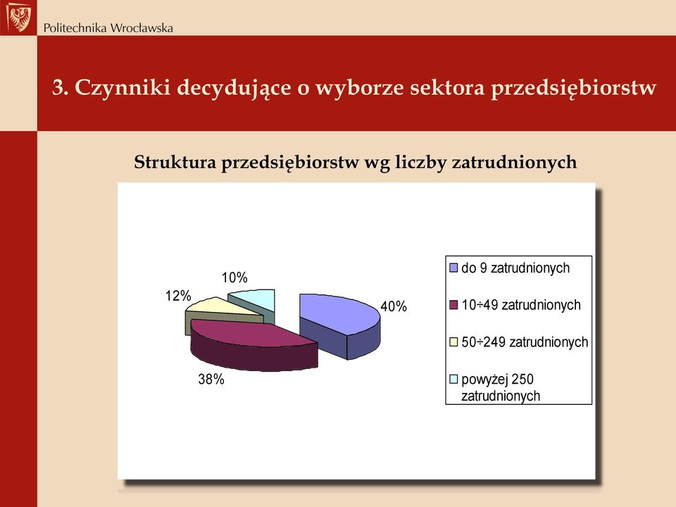 zatrudnionych 12% 10% 40% do 9 zatrudnionych 10 49