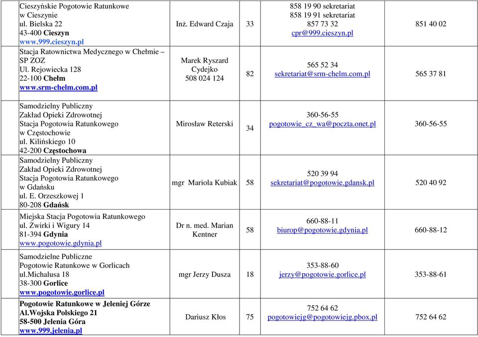 Orzeszkowej 1 80-208 Gdańsk Miejska Stacja ul. świrki i Wigury 14 81-394 Gdynia www.pogotowie.gdynia.pl Samodzielne Publiczne Pogotowie Ratunkowe w Gorlicach ul.michalusa 18 38-300 Gorlice www.