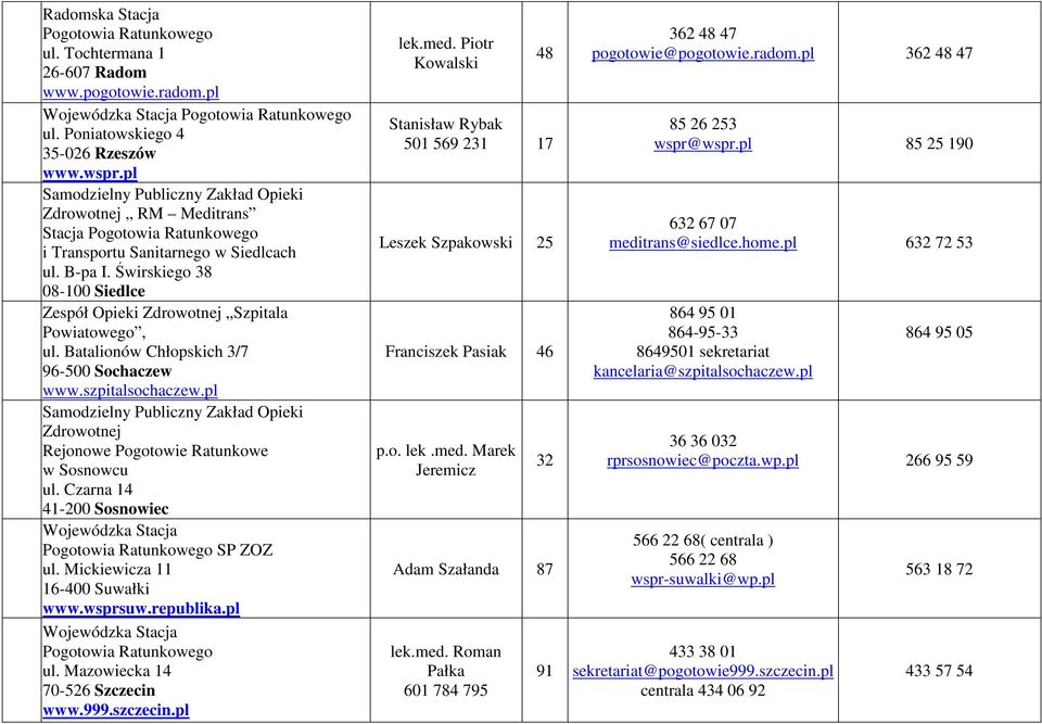 pl Zdrowotnej Rejonowe Pogotowie Ratunkowe w Sosnowcu ul. Czarna 14 41-200 Sosnowiec SP ZOZ ul. Mickiewicza 11 16-400 Suwałki www.wsprsuw.republika.pl ul. Mazowiecka 14 70-526 Szczecin www.999.