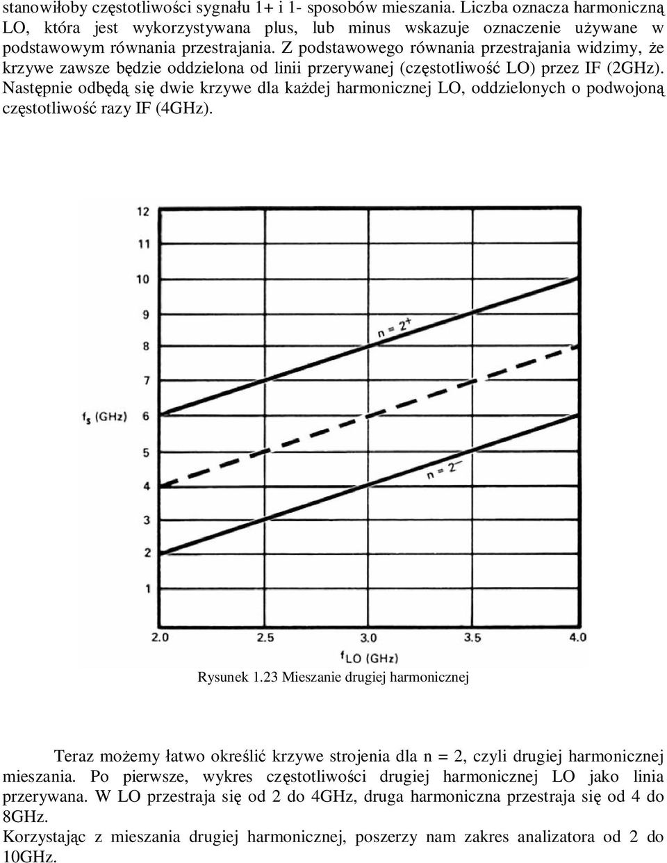 Nastpnie odb si dwie krzywe dla kadej harmonicznej LO, oddzielonych o podwojon czstotliwo razy (4GHz). Rysunek 1.