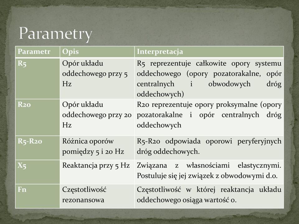 oddechowych R5-R20 Różnica oporów pomiędzy 5 i 20 Hz R5-R20 odpowiada oporowi peryferyjnych dróg oddechowych.