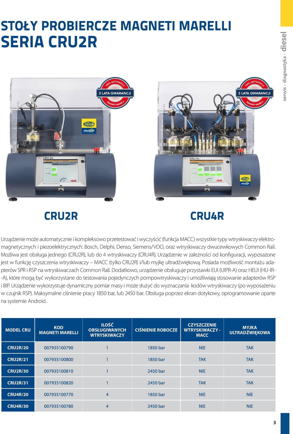 dwucewkowych Common Rail. Możliwa jest obsługa jednego (CRU2R), lub do 4 wtryskiwaczy (CRU4R).
