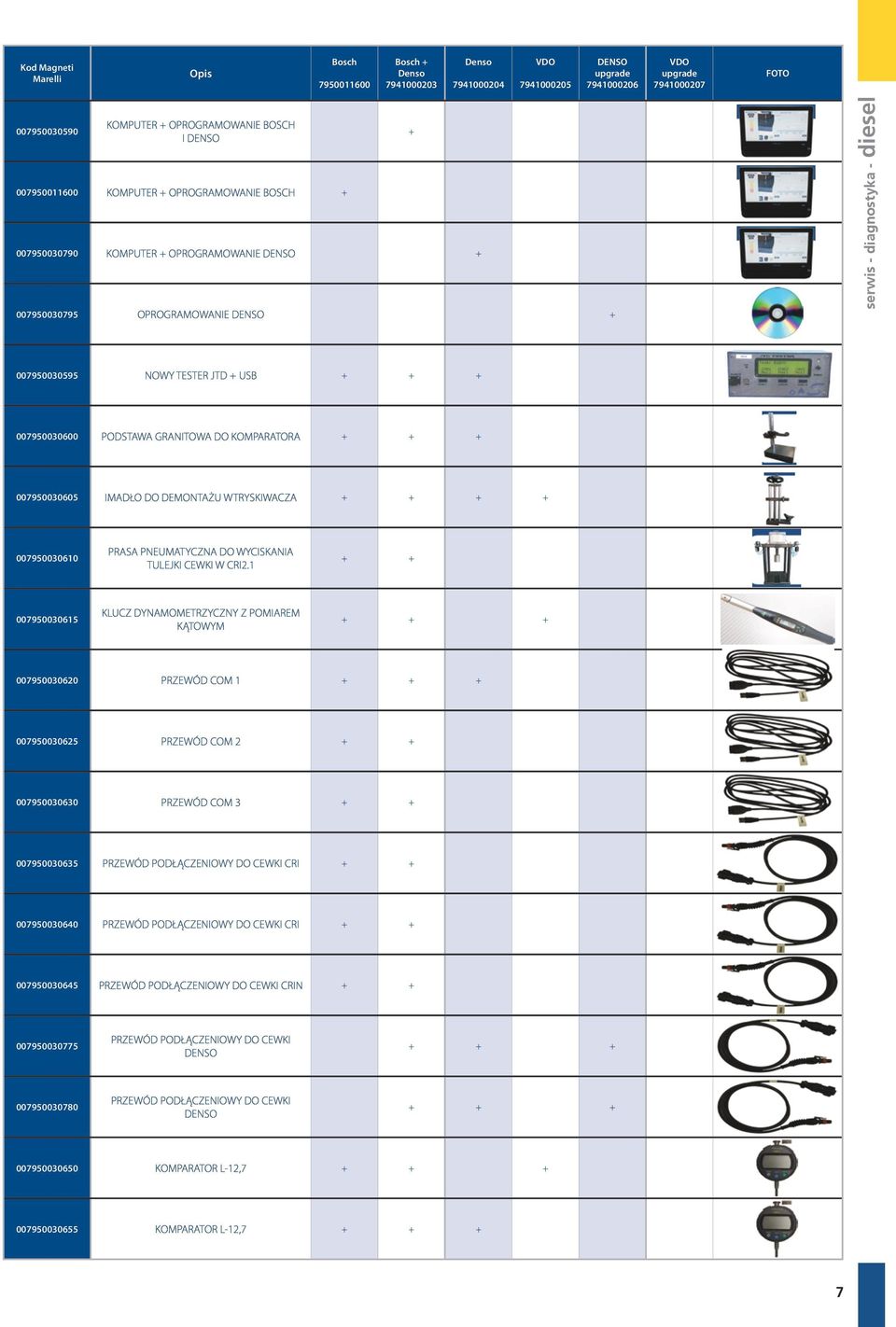 USB + + + 007950030600 PODSTAWA GRANITOWA DO KOMPARATORA + + + 007950030605 IMADŁO DO DEMONTAŻU WTRYSKIWACZA + + + + 007950030610 PRASA PNEUMATYCZNA DO WYCISKANIA TULEJKI CEWKI W CRI2.