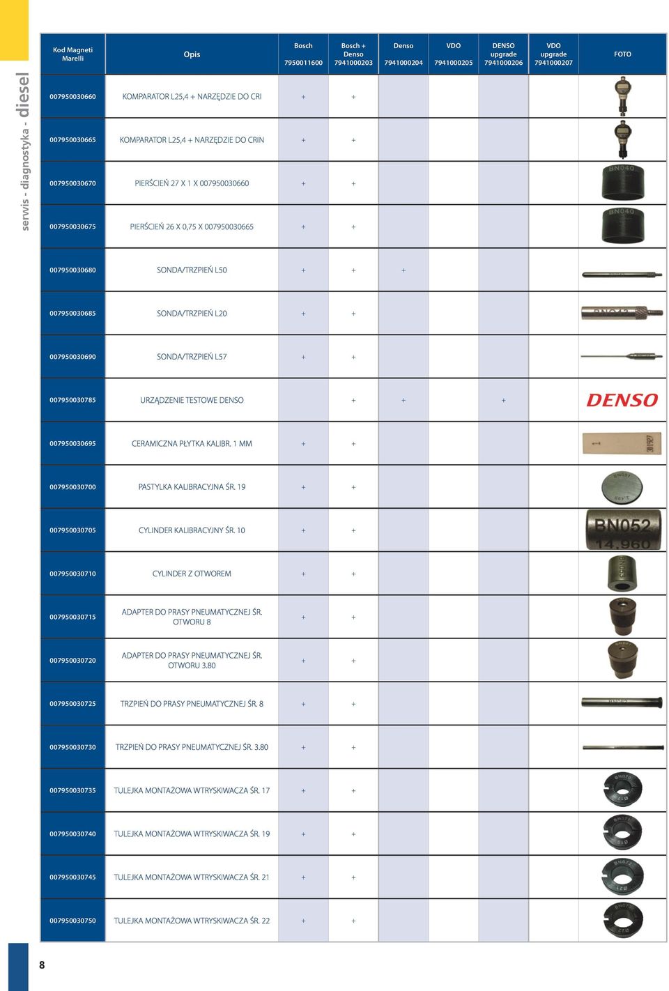 007950030680 SONDA/TRZPIEŃ L50 + + + 007950030685 SONDA/TRZPIEŃ L20 + + 007950030690 SONDA/TRZPIEŃ L57 + + 007950030785 URZĄDZENIE TESTOWE DENSO + + + 007950030695 CERAMICZNA PŁYTKA KALIBR.