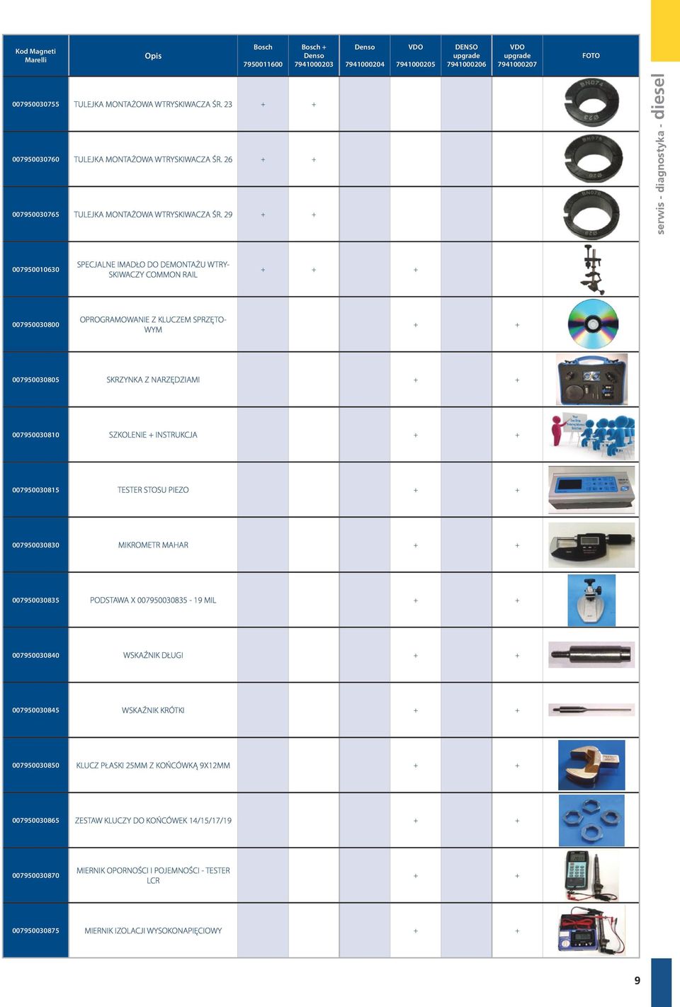 29 + + serwis - diagnostyka - diesel 007950010630 SPECJALNE IMADŁO DO DEMONTAŻU WTRY- SKIWACZY COMMON RAIL + + + 007950030800 OPROGRAMOWANIE Z KLUCZEM SPRZĘTO- WYM + + 007950030805 SKRZYNKA Z