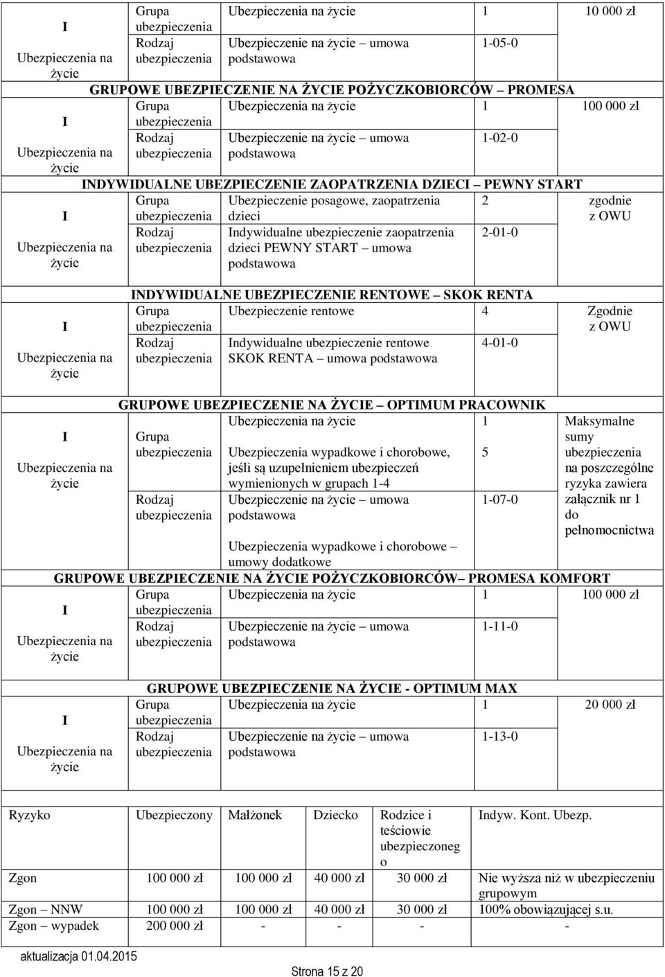 START umow podstwow Ubezpieczeni n NDYWDUALNE UBEZPECZENE RENTOWE SKOK RENTA Grup Ubezpieczenie rentowe 4 Zgodnie z OWU Rodzj ndywidulne rentowe 4-01-0 SKOK RENTA umow podstwow Ubezpieczeni n