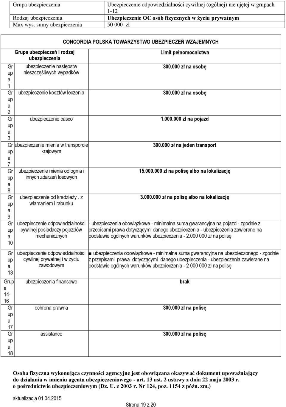 up 17 Gr up 18 Grup ubezpieczeń i rodzj nstępstw nieszczęśliwych wypdków kosztów leczeni csco mieni w trnsporcie krjowym mieni od ogni i innych losowych od krdzieży.