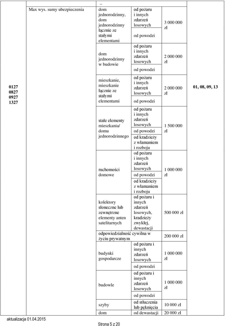 ruchomości domowe kolektory słoneczne lub zewnętrzne elementy nten stelitrnych Stron 5 z 20 od pożru i innych losowych od powodzi od pożru i innych losowych od powodzi od pożru i innych losowych od