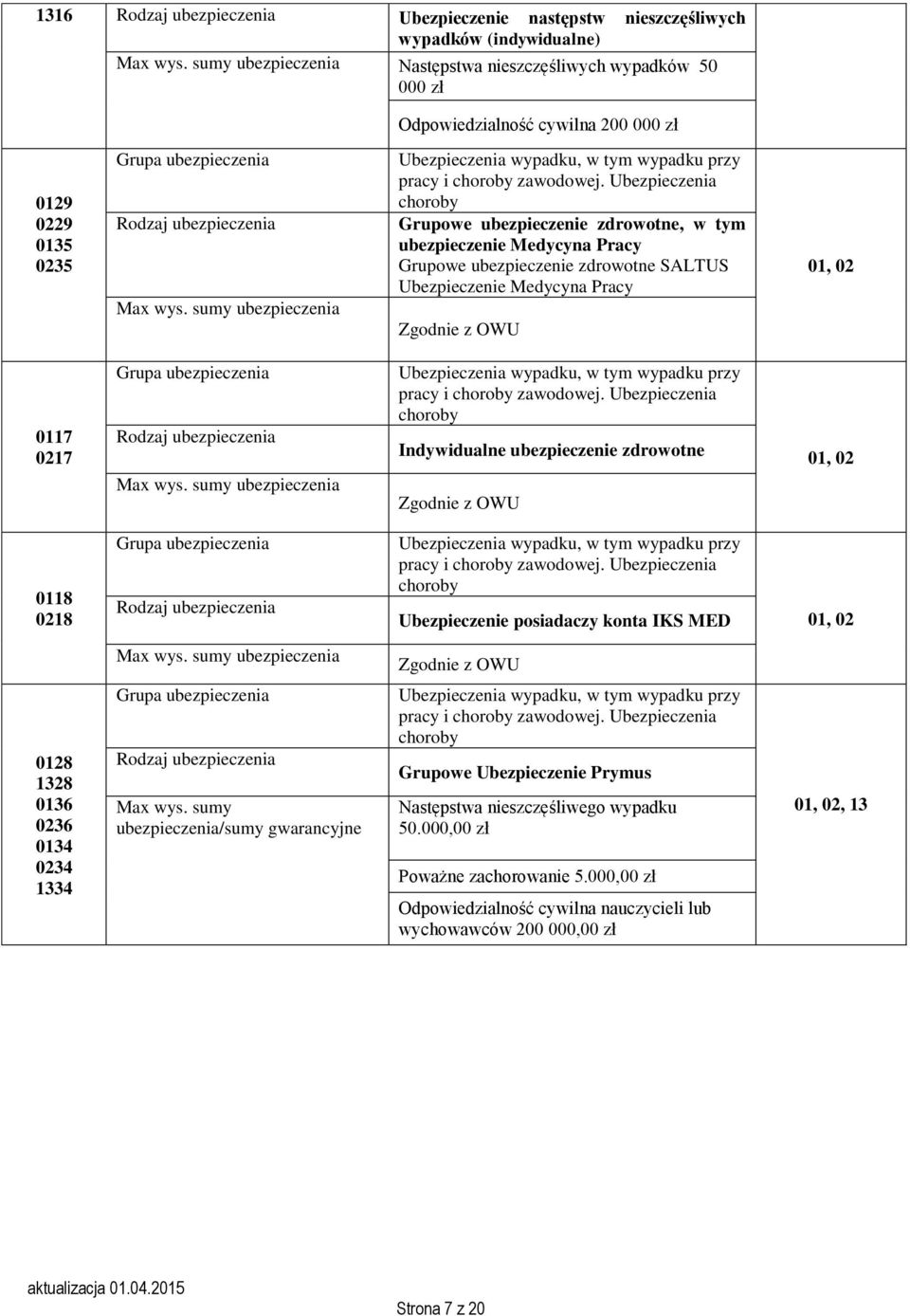 sumy prcy i choroby zwodowej. Ubezpieczeni choroby ndywidulne zdrowotne Zgodnie z OWU 01, 02 0118 0218 prcy i choroby zwodowej. Ubezpieczeni choroby Ubezpieczenie posidczy kont KS MED 01, 02 Mx wys.